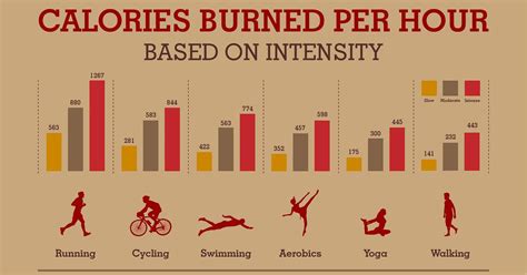 how many calories burn in masturbating|This is how many calories you burn during sex